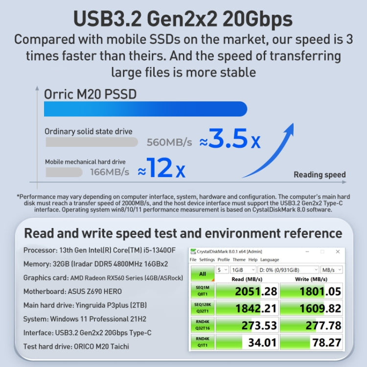 SSD portatile stile business ORICO M20 Taichi serie 20 Gbps 1 TB
