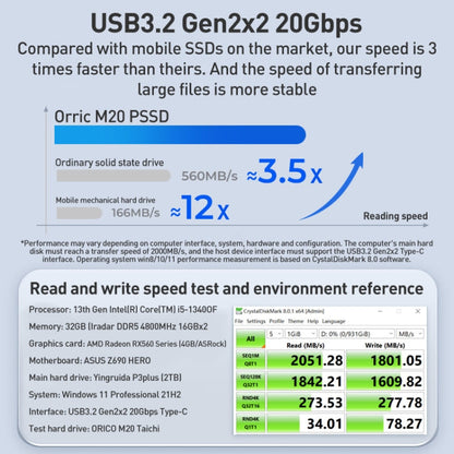 SSD portatile stile business ORICO M20 Taichi serie 20 Gbps 1 TB
