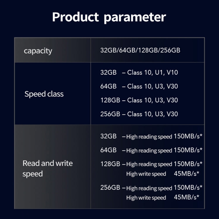 Scheda di memoria per fotocamera SLR con scheda SD ad alta velocità Lexar SD-633X, capacità: 128 GB
