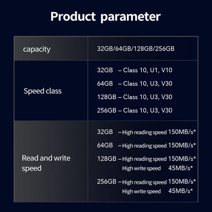 Scheda di memoria per fotocamera SLR con scheda SD ad alta velocità Lexar SD-633X, capacità: 128 GB